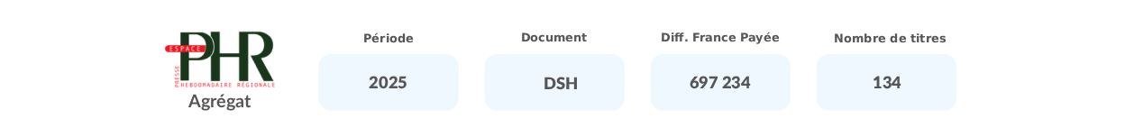Chiffres PHR Agrégat version desktop