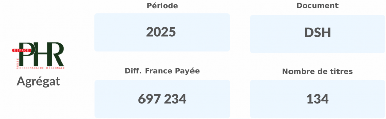 Chiffres PHR Agrégat version mobile