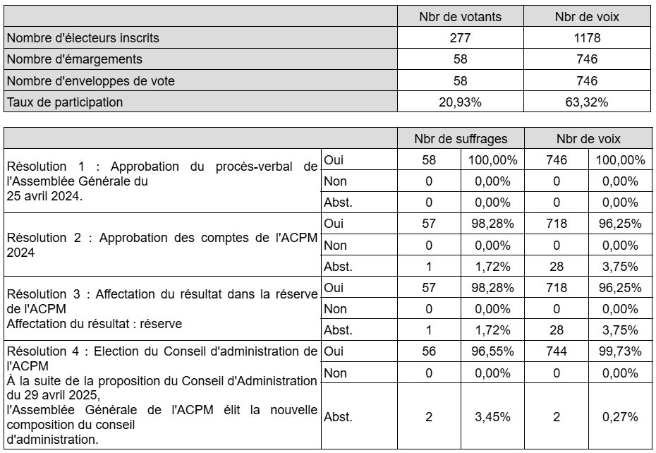 Capture d’écran 2025-05-23 122211
