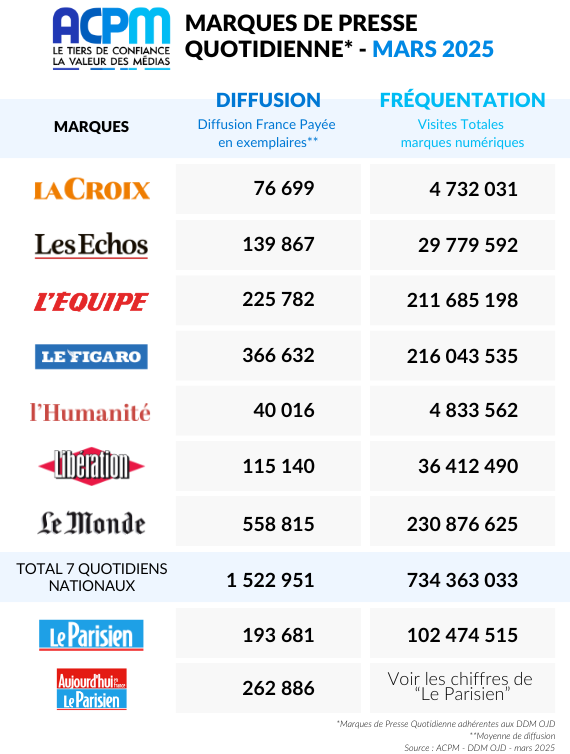 MARQUES DE PRESSE QUOTIDIENNE - MARS 2025