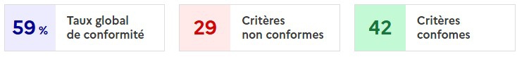 RGAA_acpm_audit_resultats
